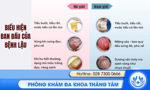 biểu hiện ban đầu của bệnh lậu là gì?
