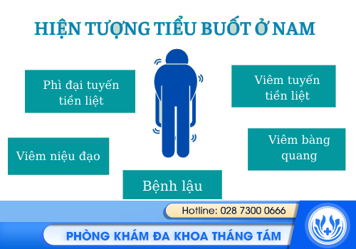 hiện tượng tiểu buốt