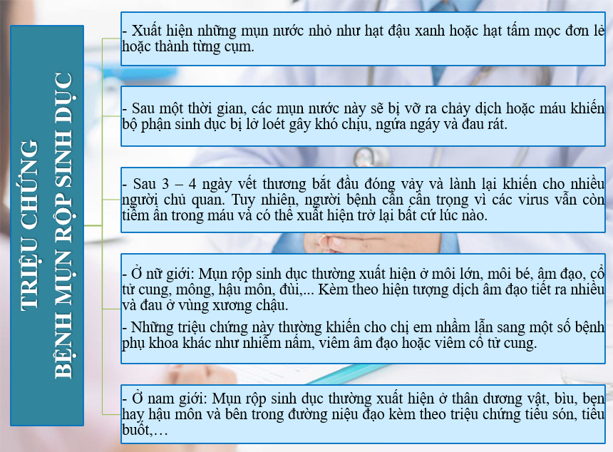 những điều cần biết về mụn rộp sinh dục