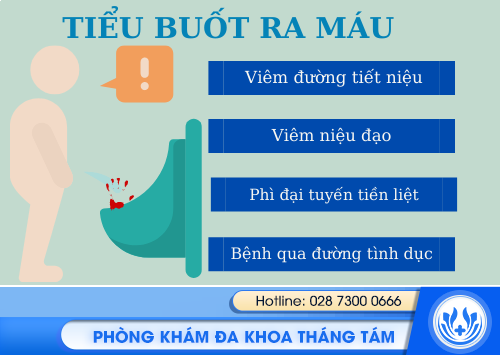 tiểu buốt ra máu