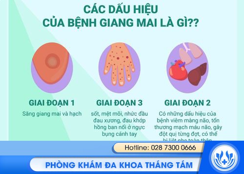 Xét nghiệm giang mai giá bình dân